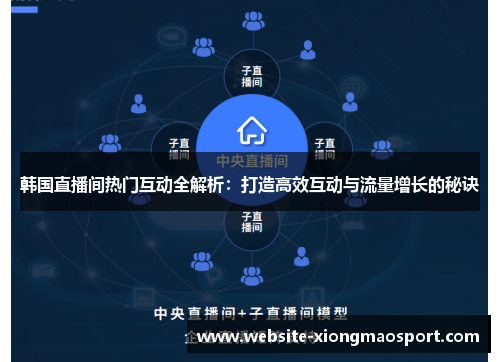 韩国直播间热门互动全解析：打造高效互动与流量增长的秘诀